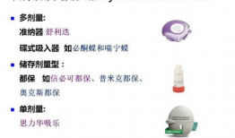 舒利迭使用方法视频